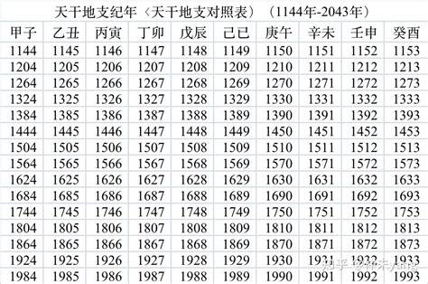 2024 天干地支|2024年農曆表，二 二四年天干地支日曆表，農曆日曆表2024甲辰。